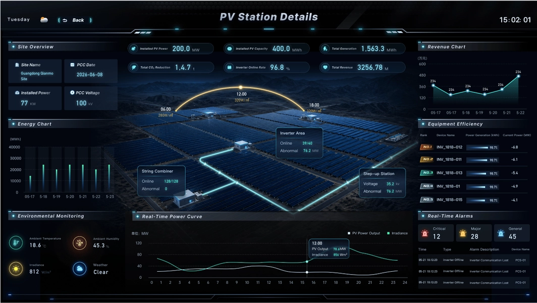 system 1